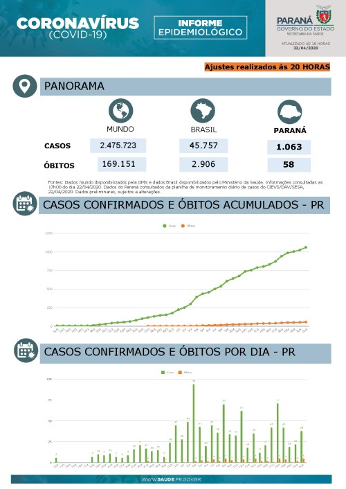Rapport Epidémiologique de l'Etat du Paraná