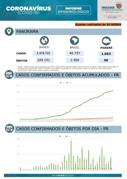 Informe epidemiológico do Estado do Paraná